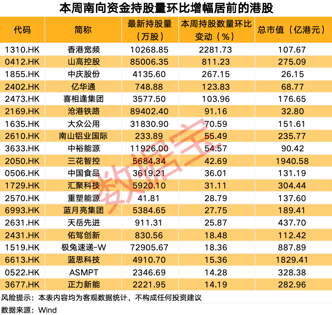 两融余额增加26.90亿元 杠杆资金大幅加仓213股