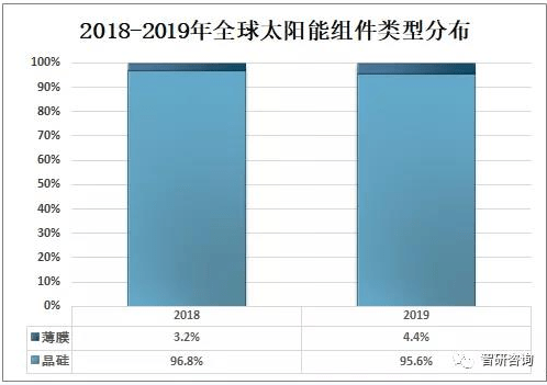 太阳能发电行业现状及前景分析_保险有温度,人保财险政银保 