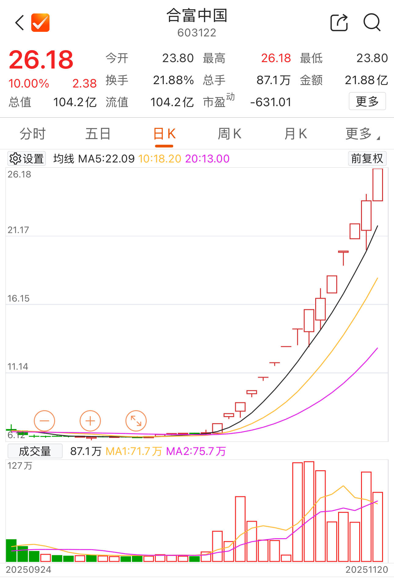 最高收获13个涨停板，11月涨停王揭晓！
