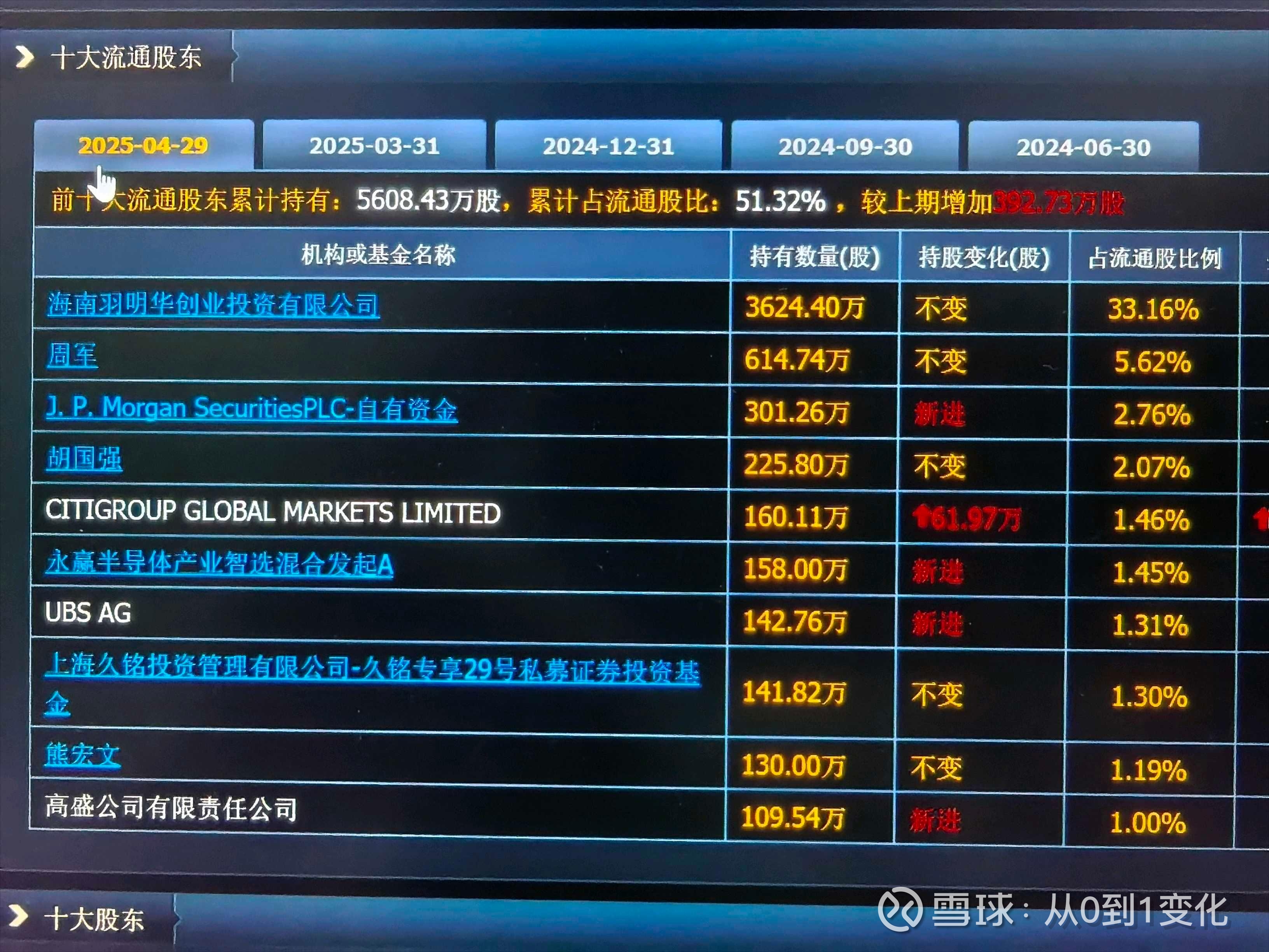 中旗新材:11月28日召开董事会会议