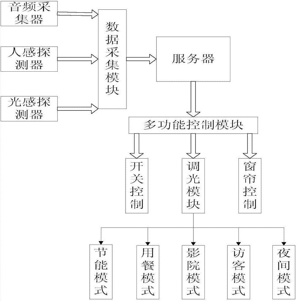 弘景光电获得实用新型专利授权：“低畸变光学系统及其应用的摄像模组”