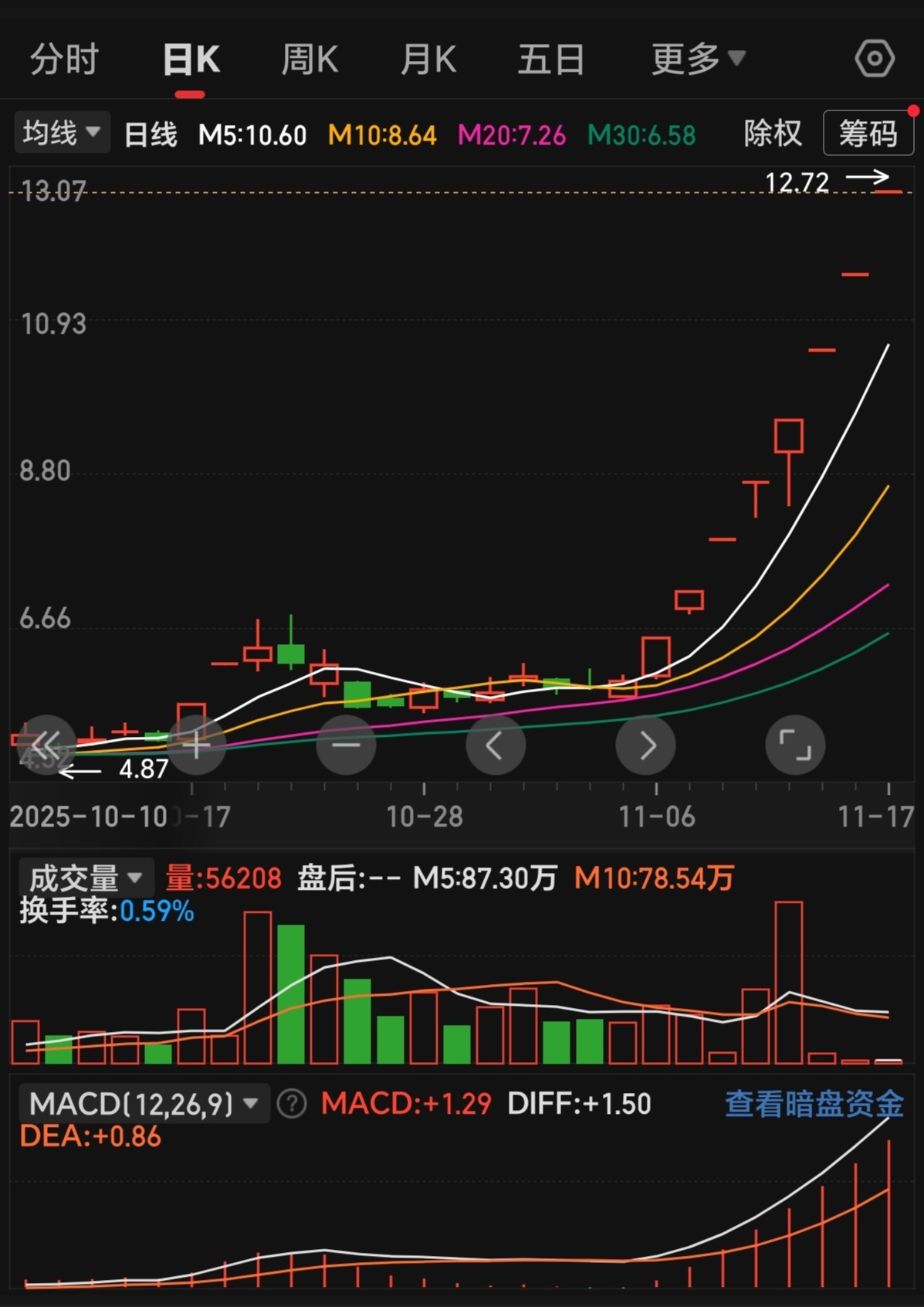 78只A股筹码大换手（11月28日）