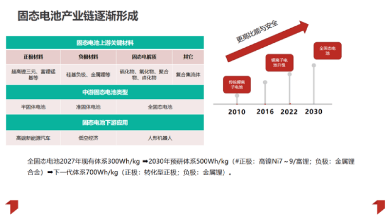 周末重点速递丨国家航天局设立商业航天司;券商聚焦商业航天、光互联、固态电池投资机会