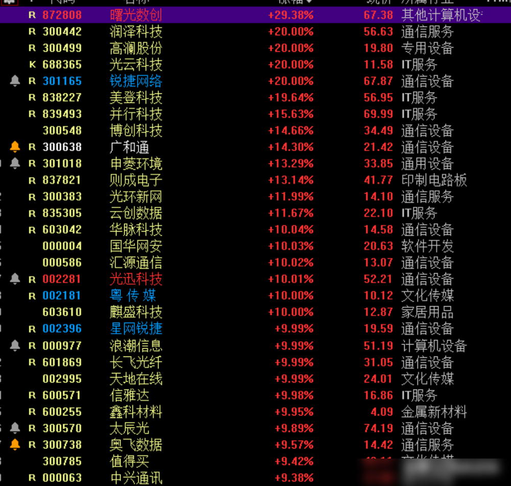 【十大券商一周策略】布局跨年行情!“赚钱效应”最好的时间窗,即将打开