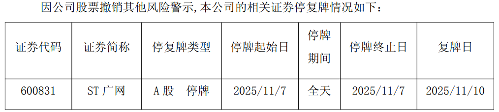 ST立方：股票将被实施退市风险警示 12月1日停牌