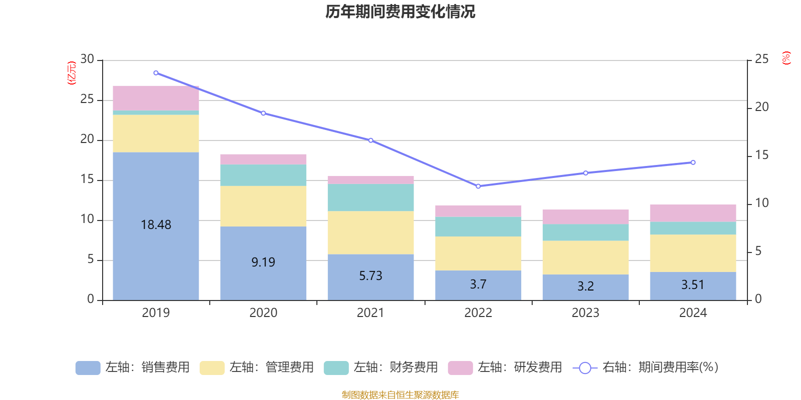莱斯信息：2024年度，公司合并报表口径计提信用减值损失和资产减值损失共计7100.45万元