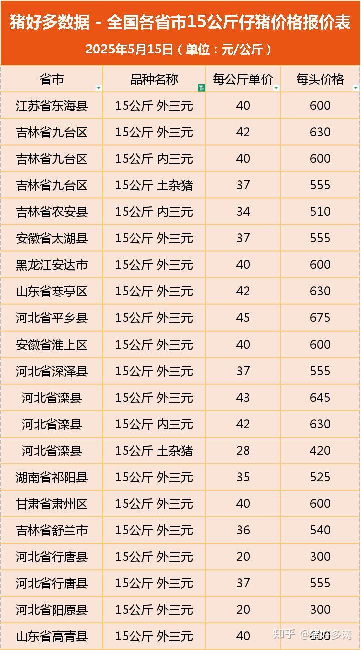 猪肉消费季节性弱化 春节前价格上行或受压制