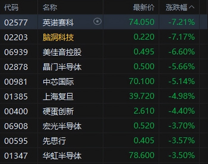 港股午评：恒生指数收涨0.81%，恒生科技指数涨0.99%