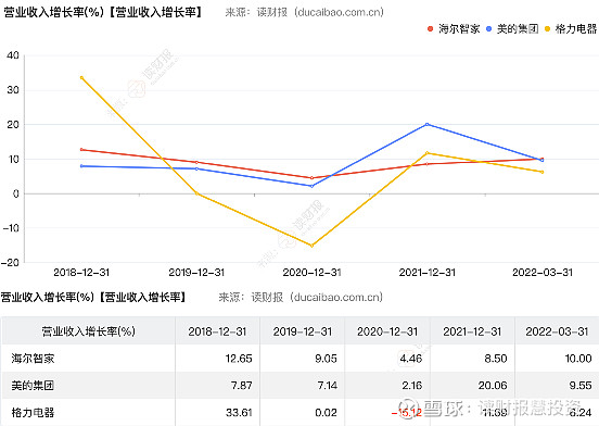 多品牌协同共赢：海尔智家的全球化战略布局与增长密码