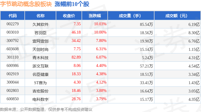 WiFi 6概念涨2.62%,主力资金净流入这些股
