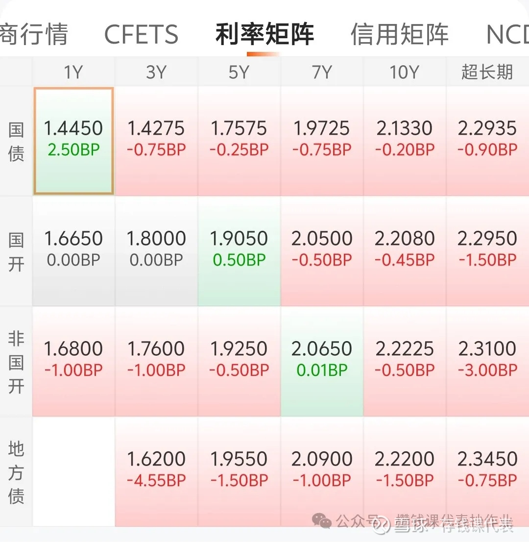 11月央行购债存悬念：200亿仅是序曲？机构激辩“买多少”与债市走向