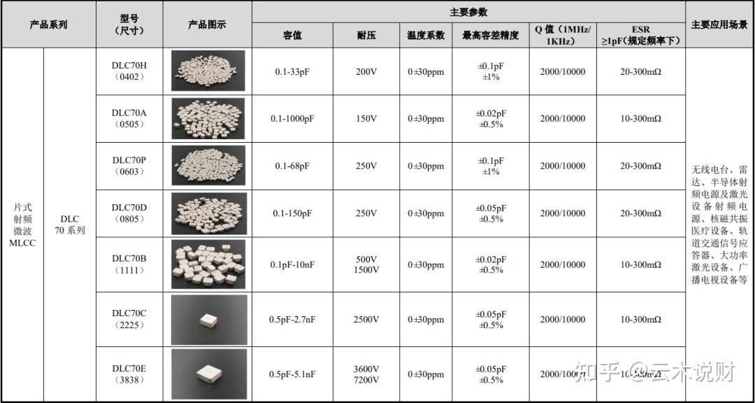 达利凯普:产品在航空航天领域有所应用