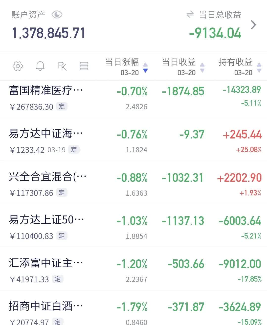 中证转债指数收跌0.21%，142只可转债收涨