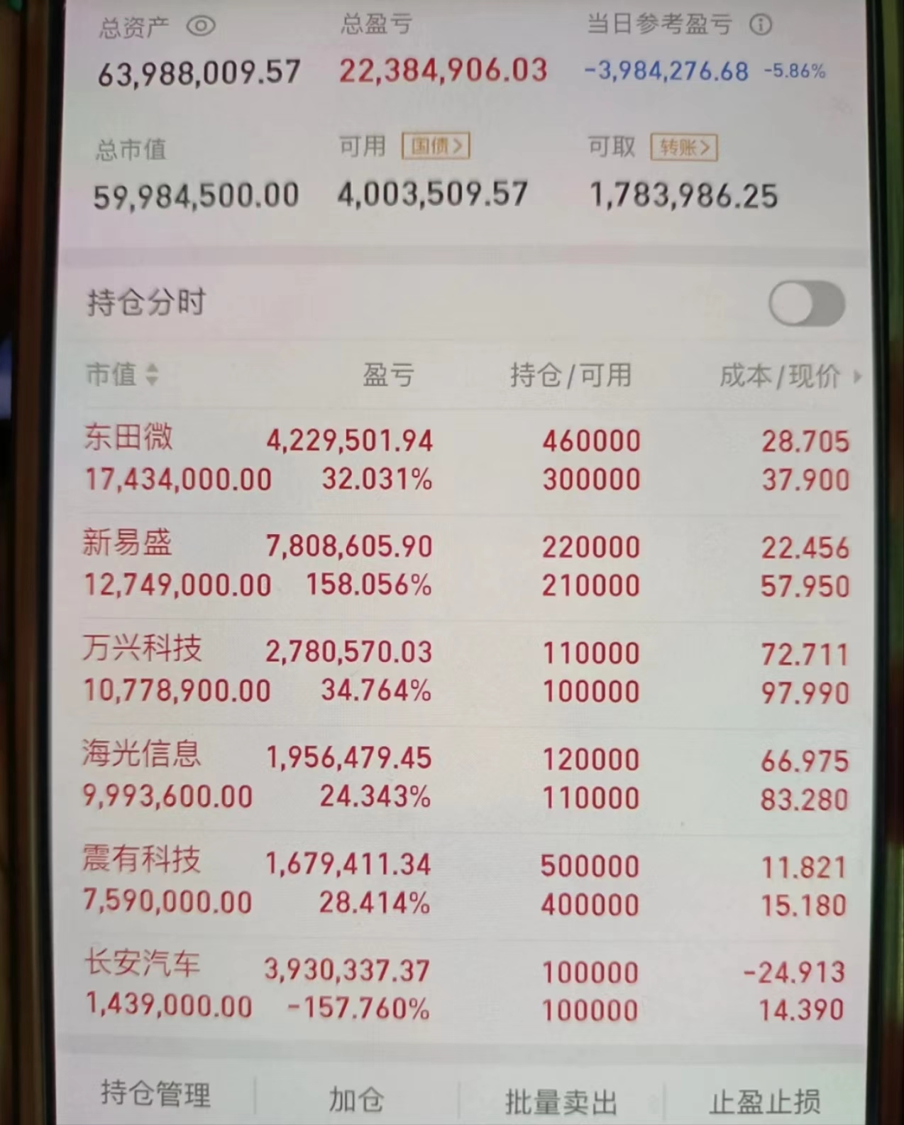 科创债ETF鹏华(551030)最新规模达201.7亿，单日吸金近1.5亿