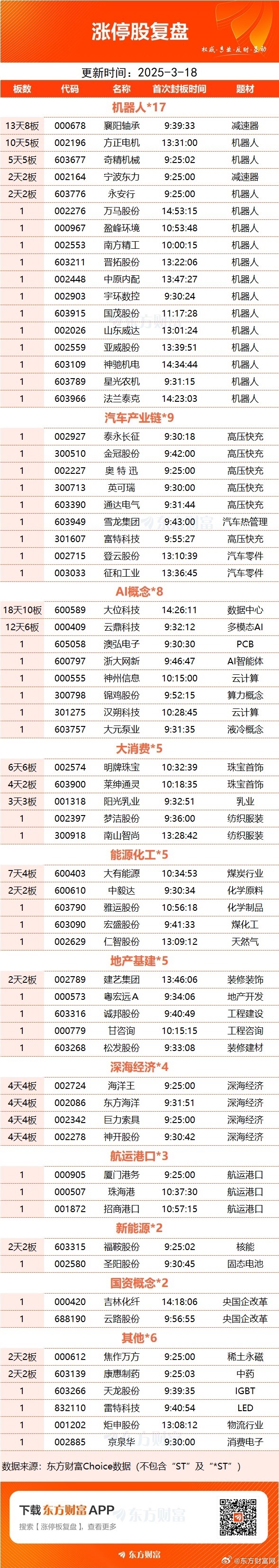 12月4日睿能科技涨停：国产芯片，工业自动化，机器人概念热股