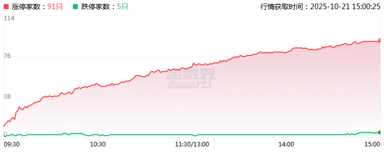 12月4日龙洲股份涨停：机器人，福建自贸/海西概念，车联网/车路云概念热股