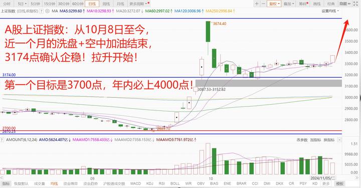 10分钟,直线涨停!A股盘中,全线爆发!啥情况?
