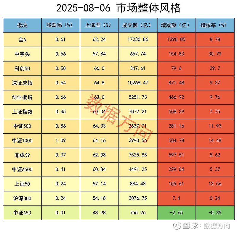 成飞概念涨0.86%，主力资金净流入这些股