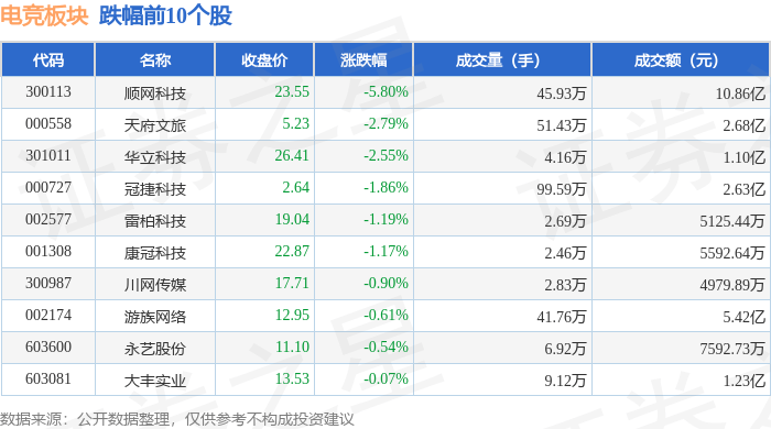 22.40亿主力资金净流入,减速器概念涨1.17%