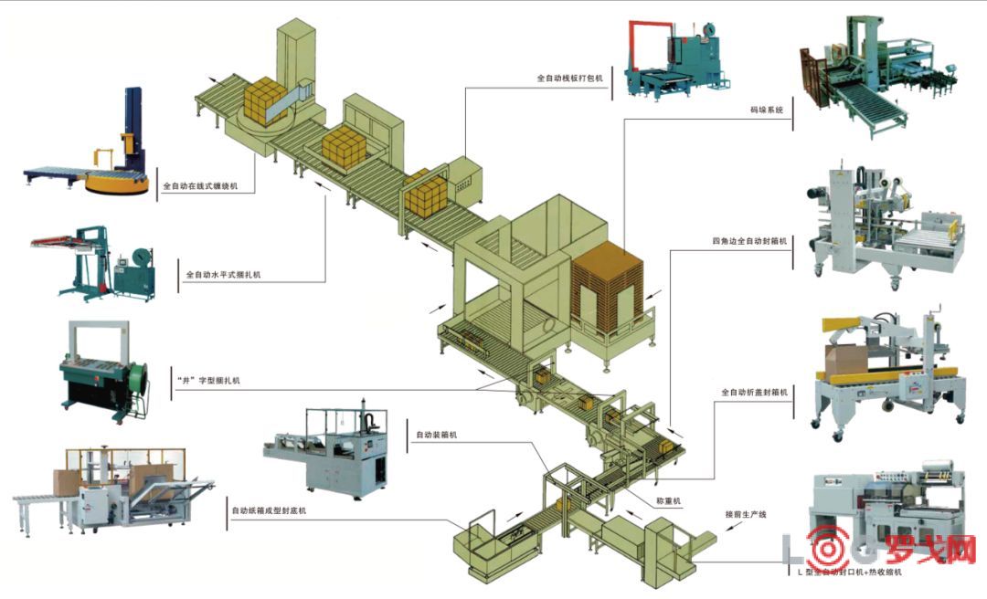 保险有温度,人保伴您前行_物流自动化行业现状与发展趋势分析