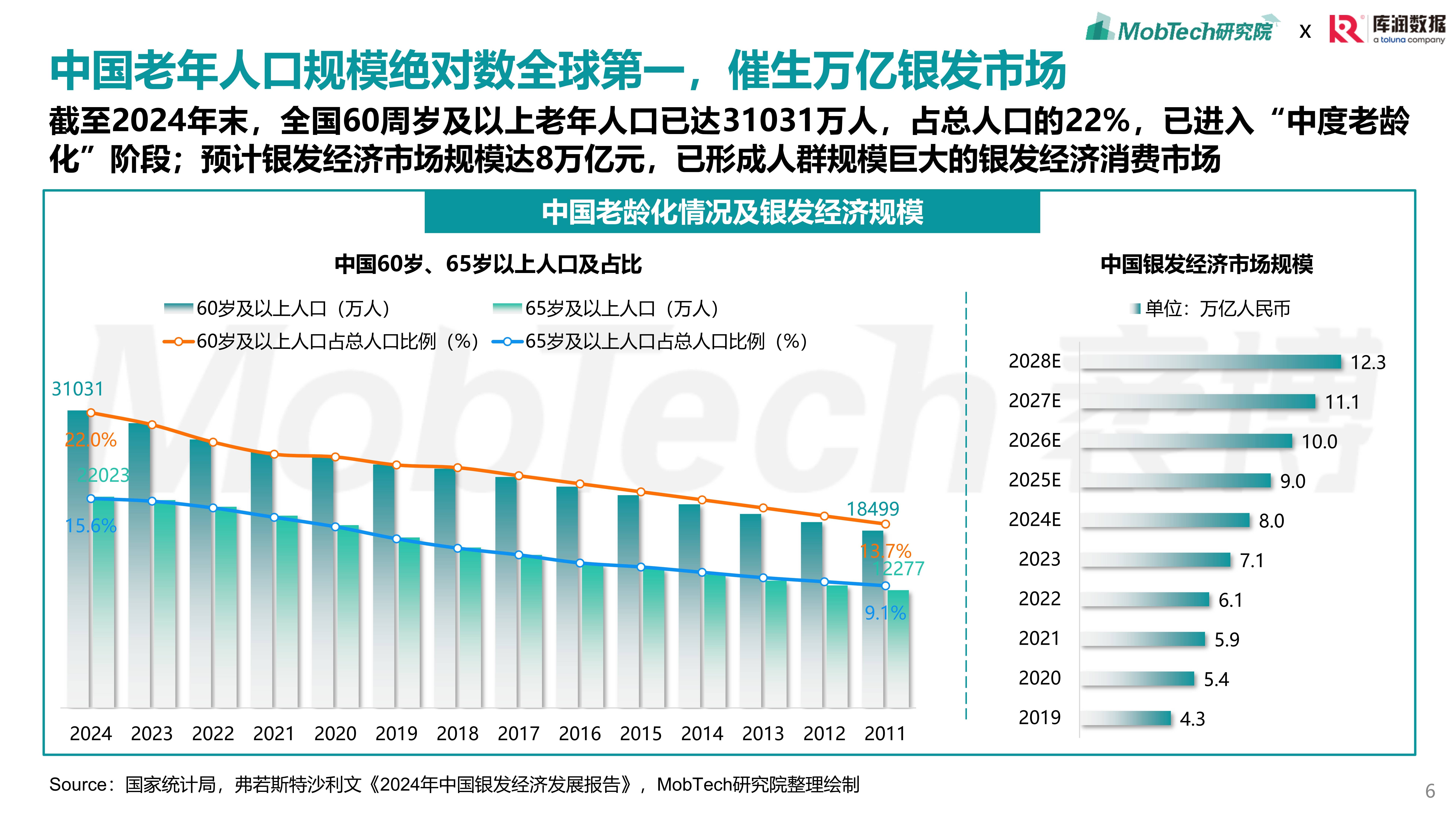 2025-2030年中国教育行业：To B服务、教育出海与银发课堂的新增量市场_保险有温度,人保车险
