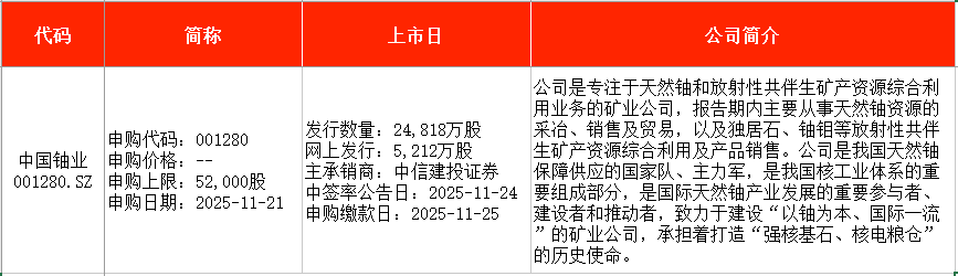 C中国铀股价异动 2025年净利润预计增长9.70%―13.13%