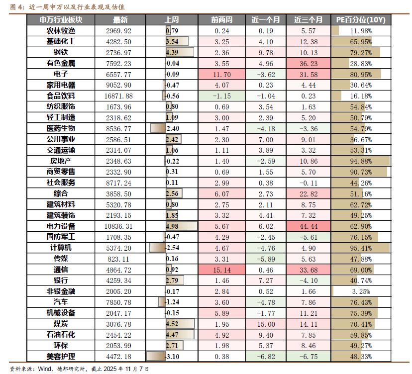 BDI指数15连涨,机构看好多股业绩预期(名单)