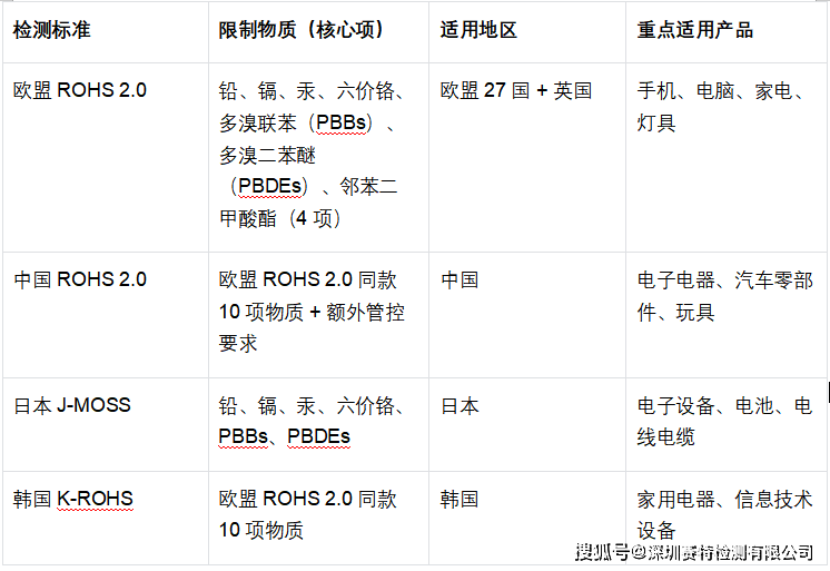 菲利华：公司超薄石英电子布产品正处于客户端小批量测试及终端客户认证阶段