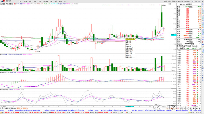 12月5日龙洲股份涨停：福建自贸/海西概念，汽车销售，自贸区概念热股