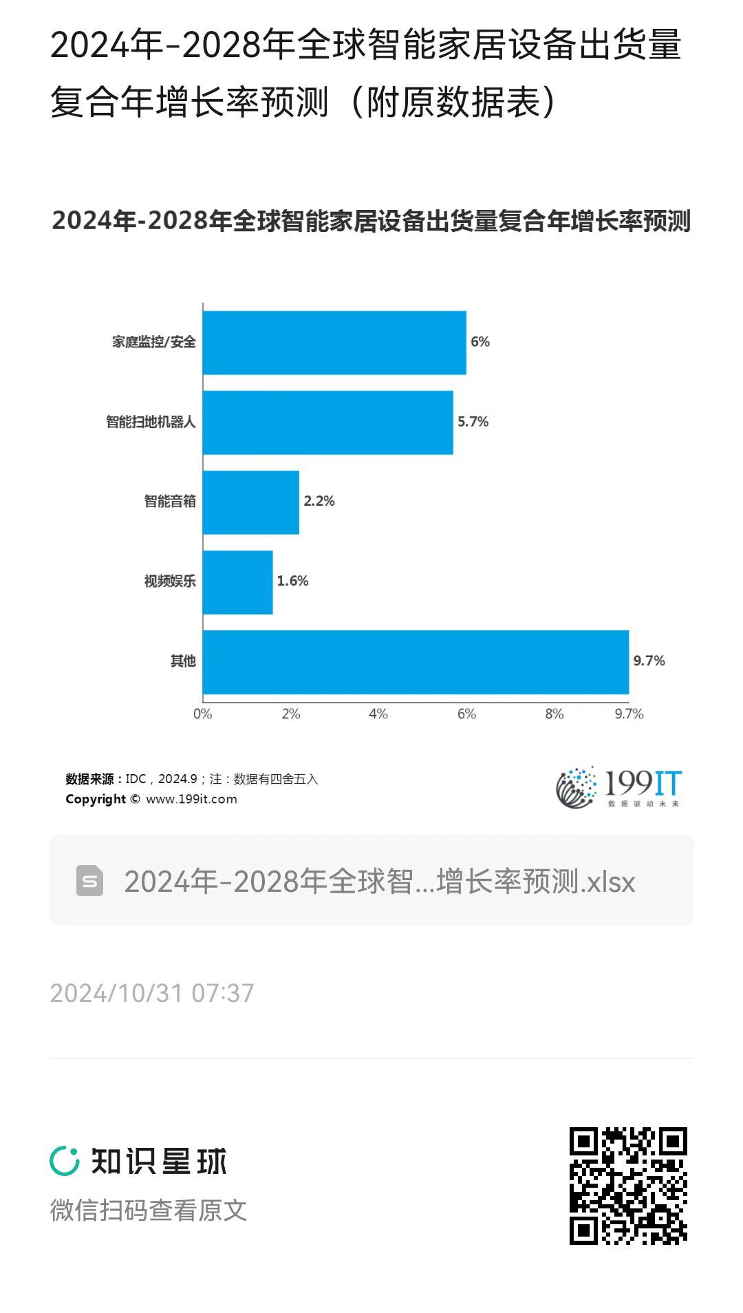 人保车险,人保护你周全_2026年智能家居行业发展前景预测及投资战略研究