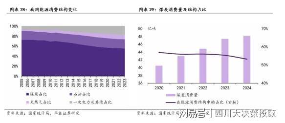 国家能源局:将稳步提高核能在能源消费中的比重