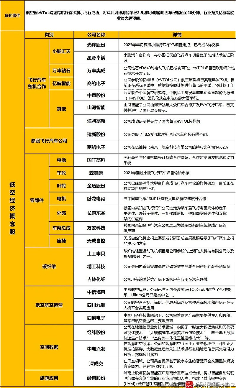 超导领域又迎突破！ 六大概念股盘点（名单）