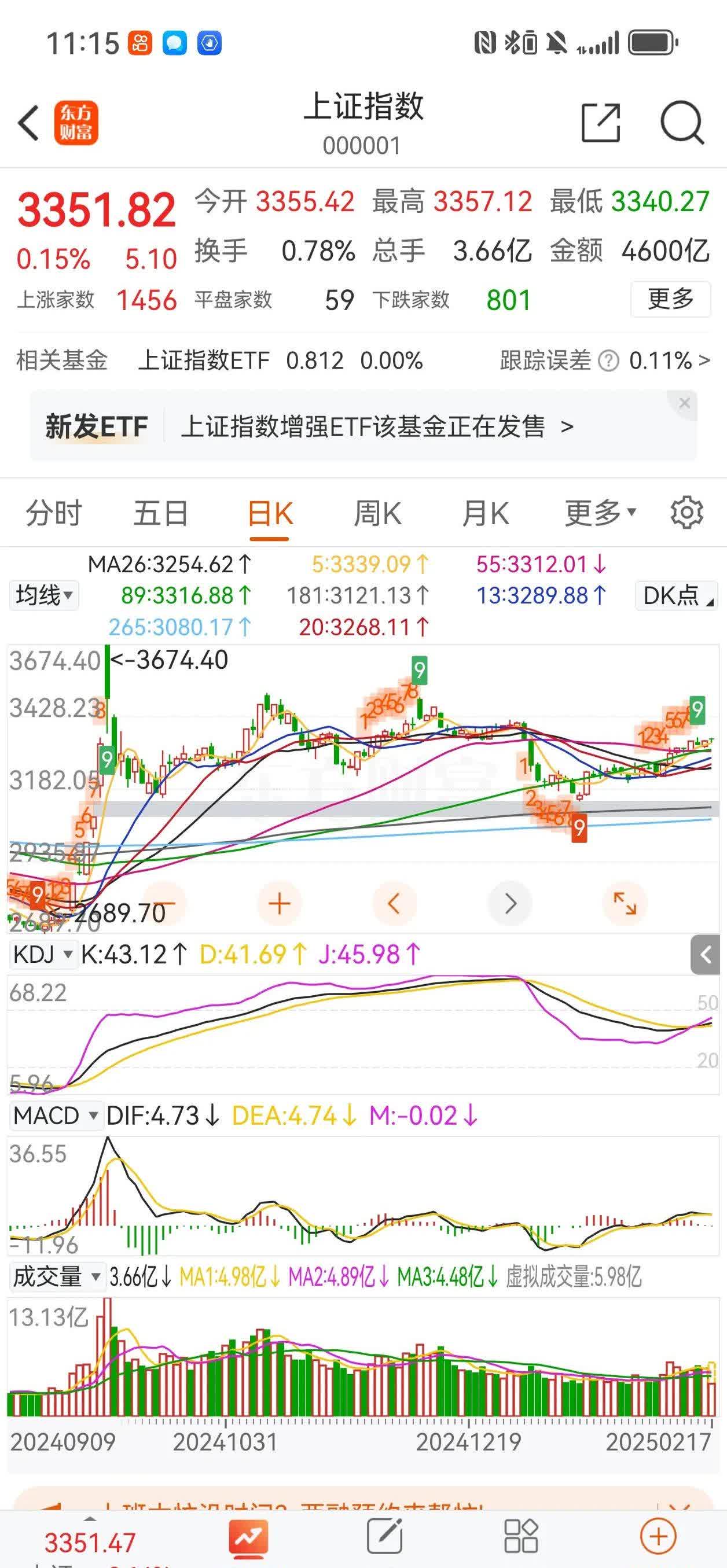 收评:创业板指涨1.36% 非银金融板块午后走强