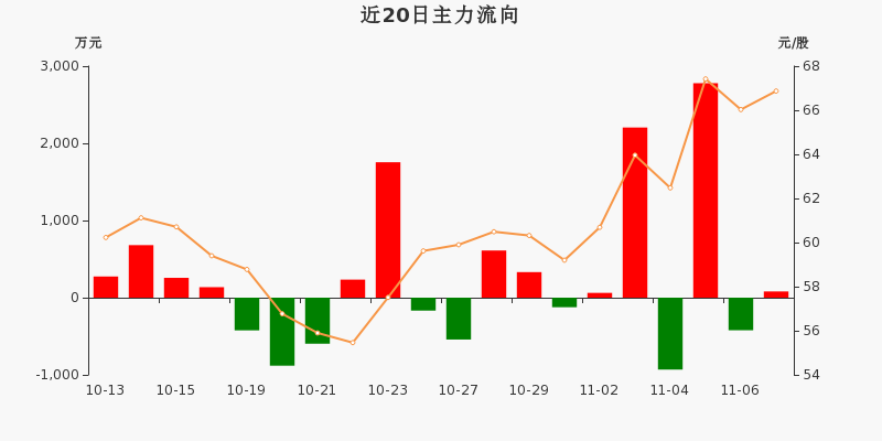 天孚通信成交额超上一日全天