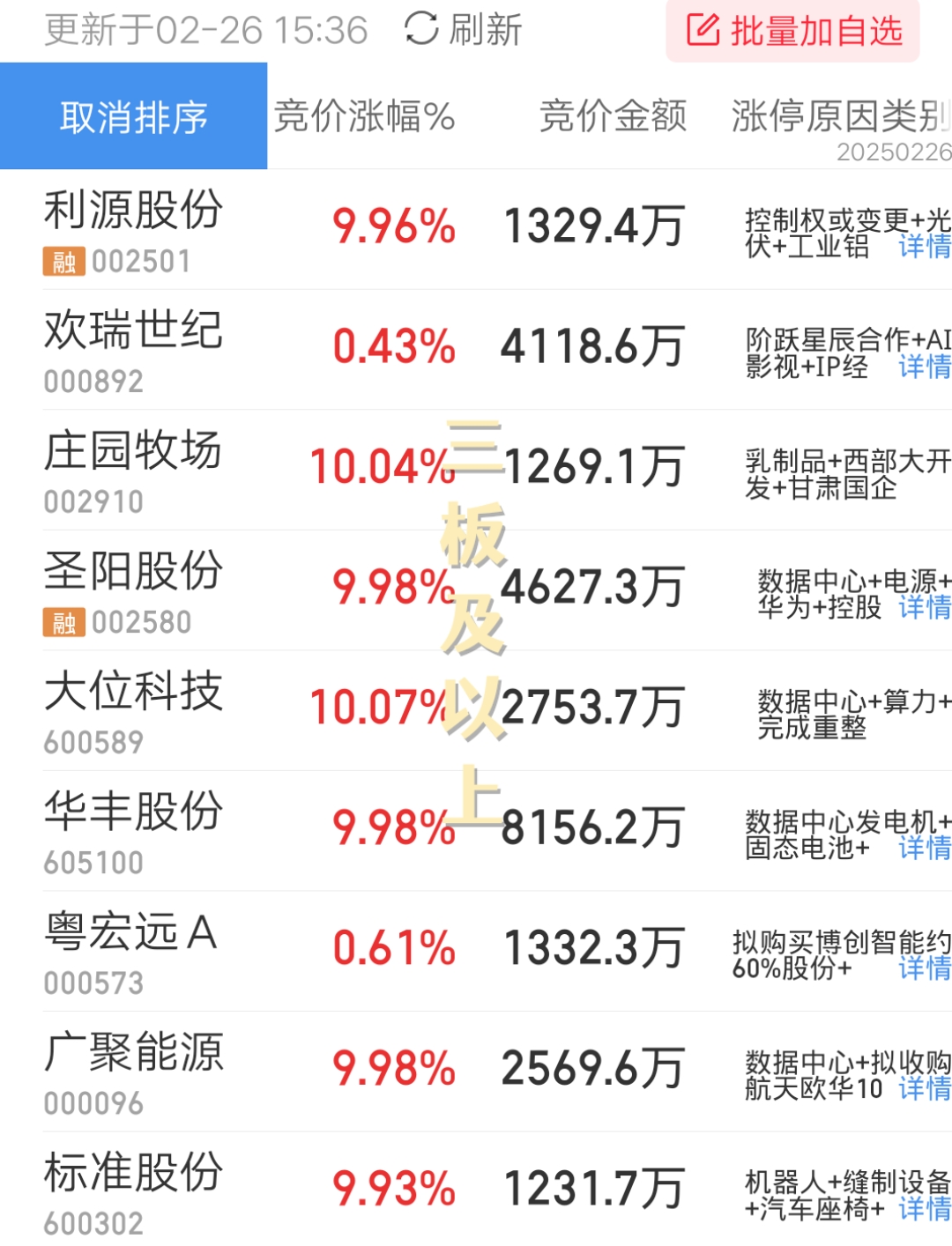星图测控换手率21.07%,龙虎榜上榜营业部合计净卖出4809.91万元