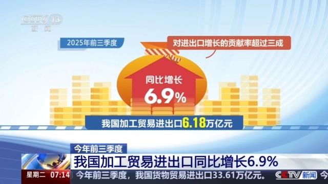 海关总署：前11个月民营企业进出口23.52万亿元 同比增长7.1%