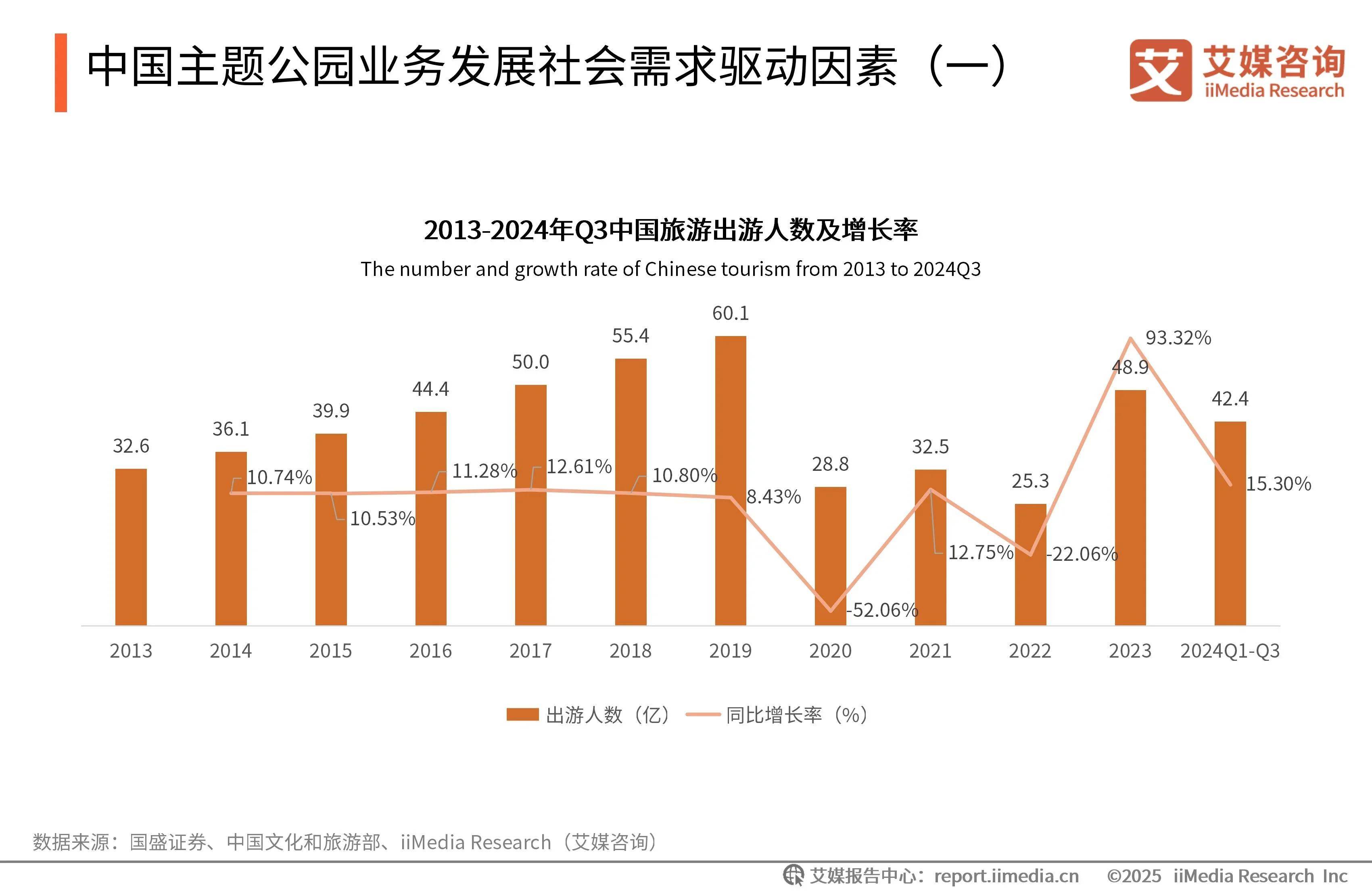 2025-2030年中国科技地产行业:确定性赛道——寻找高壁垒的园区运营巨头_人保服务 ,人保财险