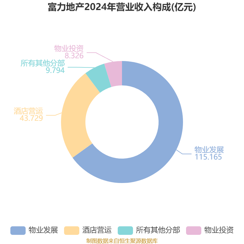 2025-2030年中国科技地产行业:确定性赛道——寻找高壁垒的园区运营巨头_人保服务 ,人保财险