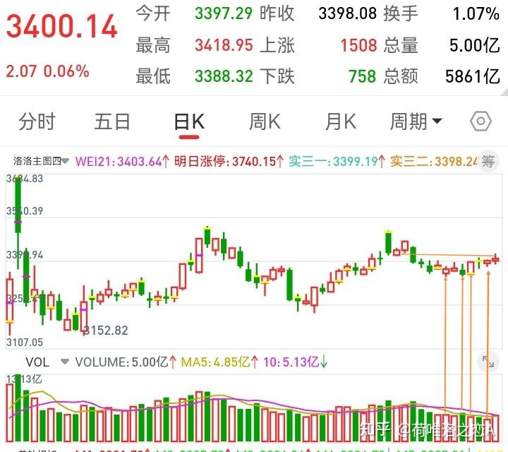 100只A股筹码大换手（12月8日）