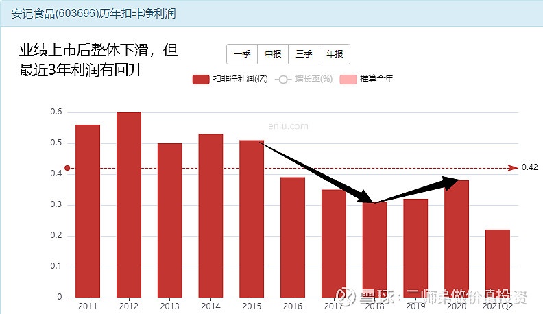 安记食品成交额创2025年4月30日以来新高