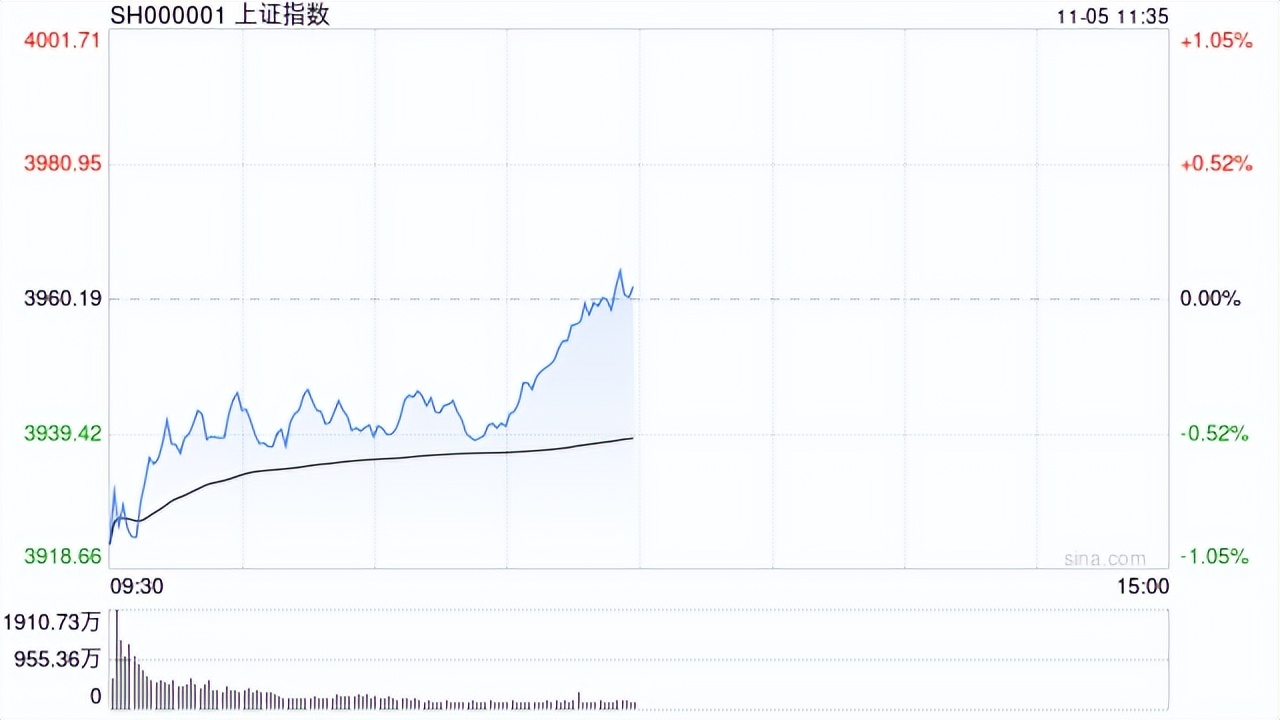 3连板东百集团：丰琪投资12月9日集中竞价减持2595.29万股公司股份