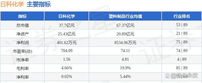 日科化学：项目调整系基于行业趋势与自身发展的战略考量