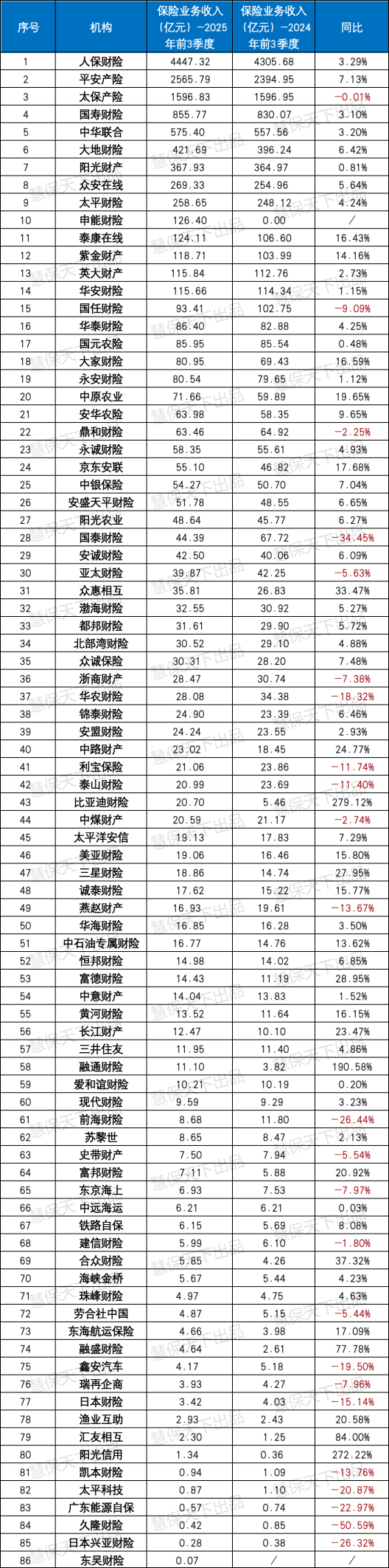 人保服务 ,人保财险政银保 _2025中国光电器件行业:从“规模扩张”到“价值深耕”的战略转型