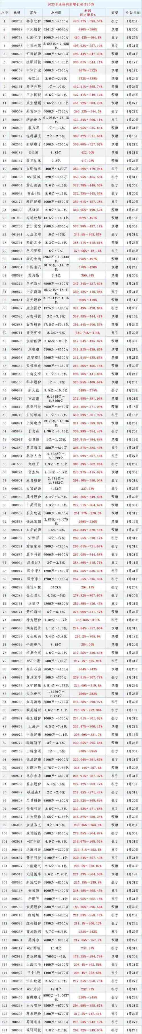 AI手机大消息,资金加仓+滞涨的概念股出炉(名单)