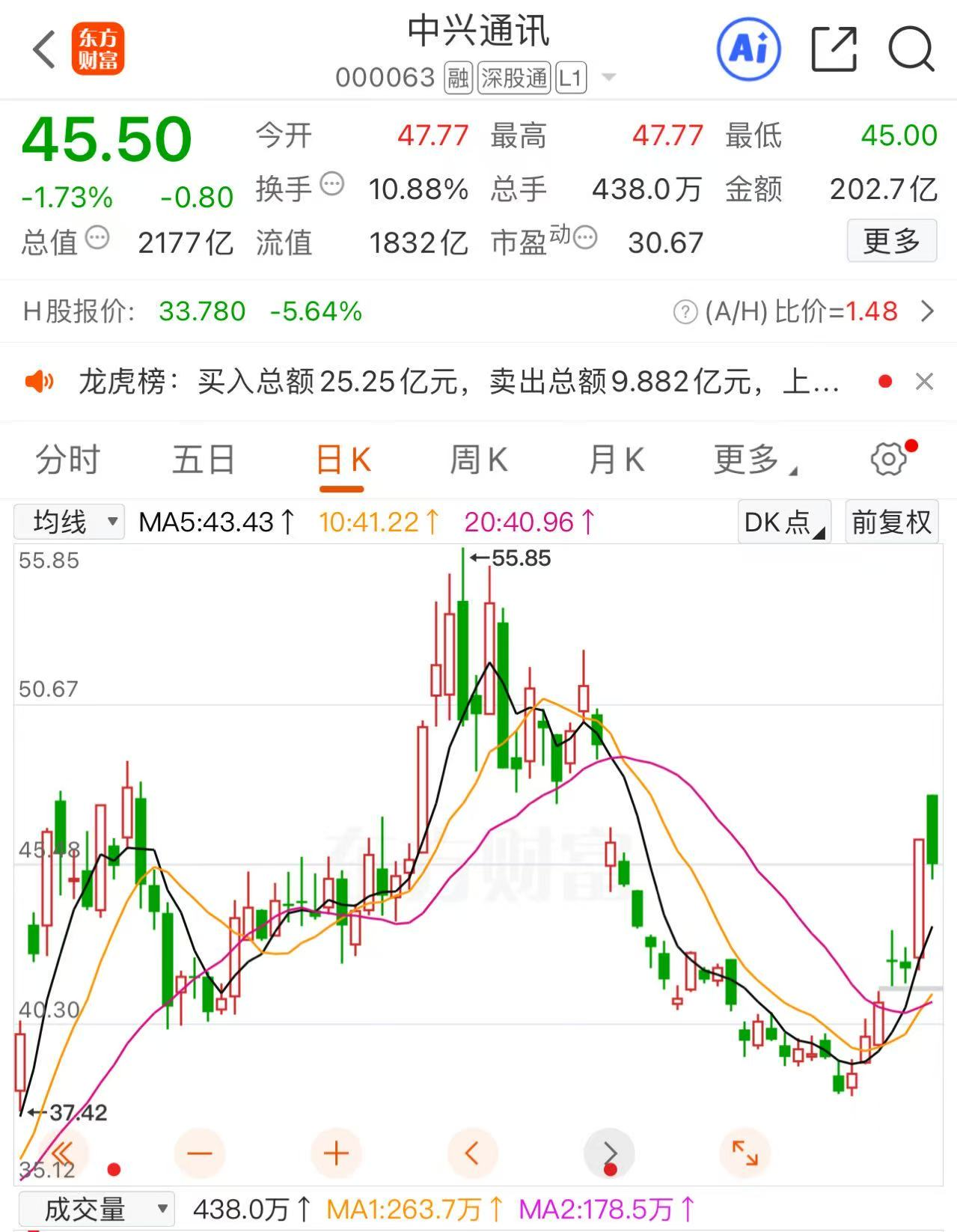 AI手机大消息,资金加仓+滞涨的概念股出炉(名单)