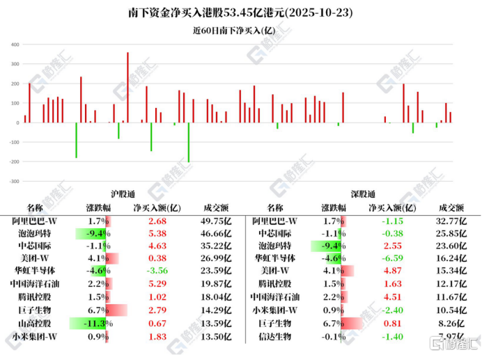53.45亿元资金今日流出机械设备股