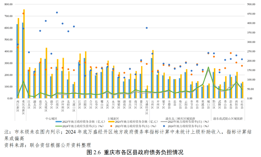 债市公告精选|旭辉集团子公司债务逾期规模19亿;法院裁定桑德环境七家公司合并重整