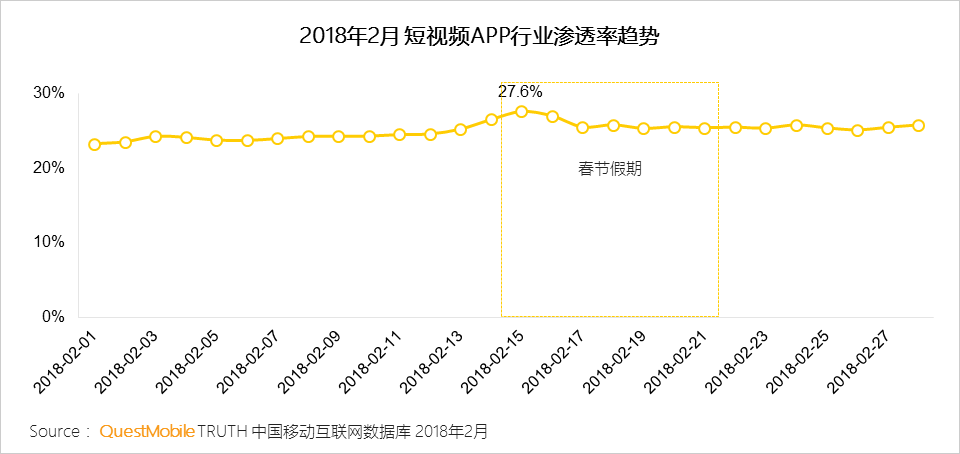 QuestMobile：淘宝“00后”用户规模达1.55亿，个性化供给圈粉年轻一代