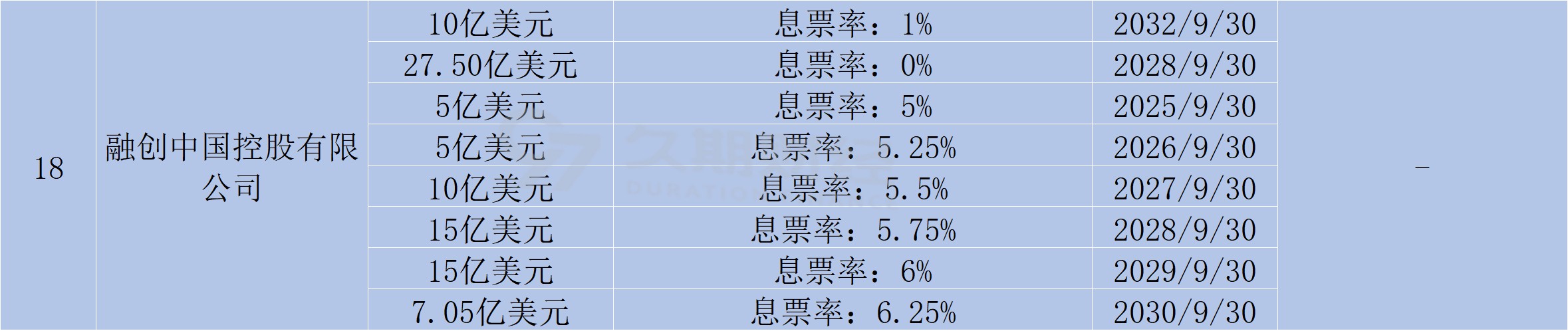 离岸债券受追捧 助力金融高水平对外开放