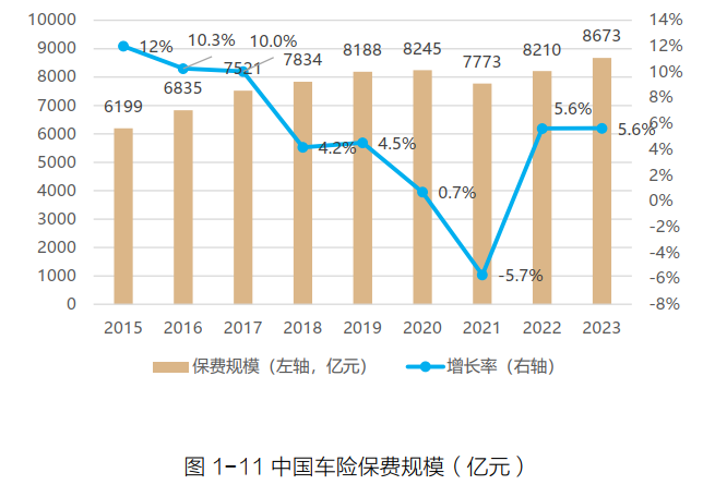人保车险   品牌优势——快速了解燃油汽车车险,人保护你周全_2025汽车美容产业：在“庞大存量”与“结构突变”的十字路口